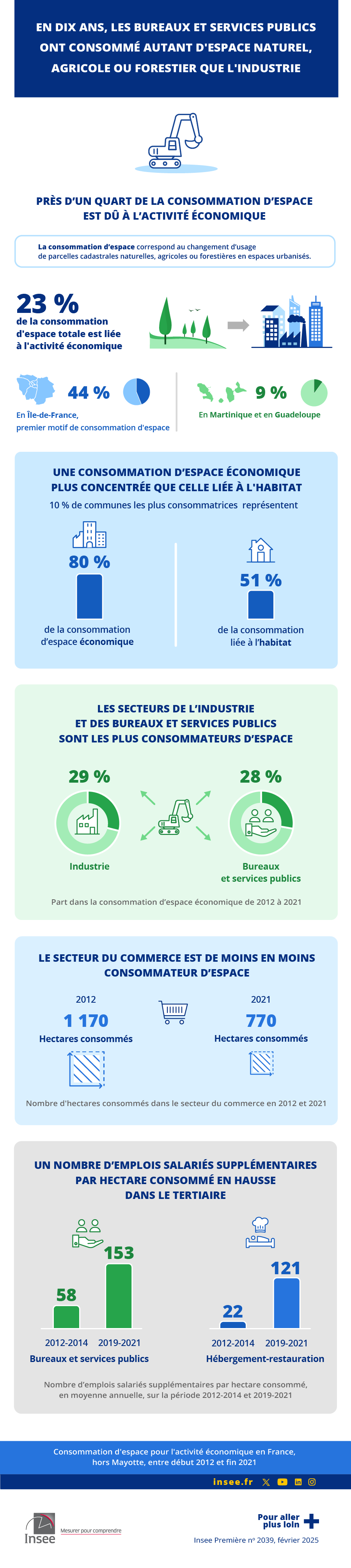 Les données de l'infographie sont présentes dans l'onglet suivant : Consulter